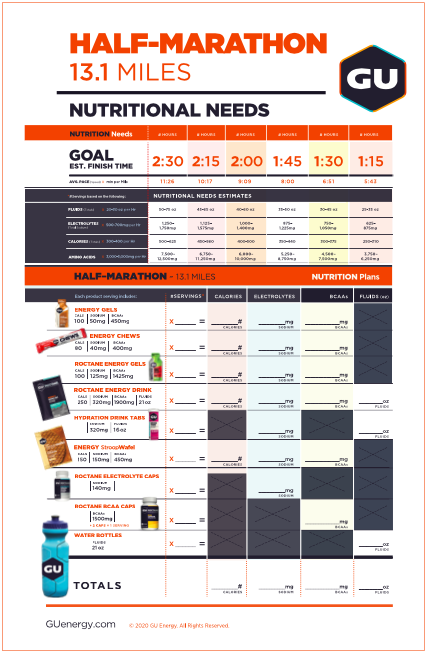 Image of GU Energy Labs' half marathon nutrition plan. GU is the Official Energy Gel and Chew of the 3M Half Marathon. Click on this image to download the nutrition plan that can help you perform your best on race day.