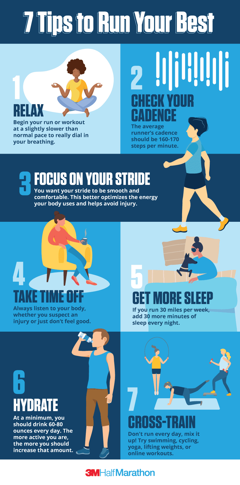 https://downhilltodowntown.com/wp-content/uploads/2020/06/748473_3M-Half-Marathon-2020-7-Valuable-Tips-Infographic_061720.png