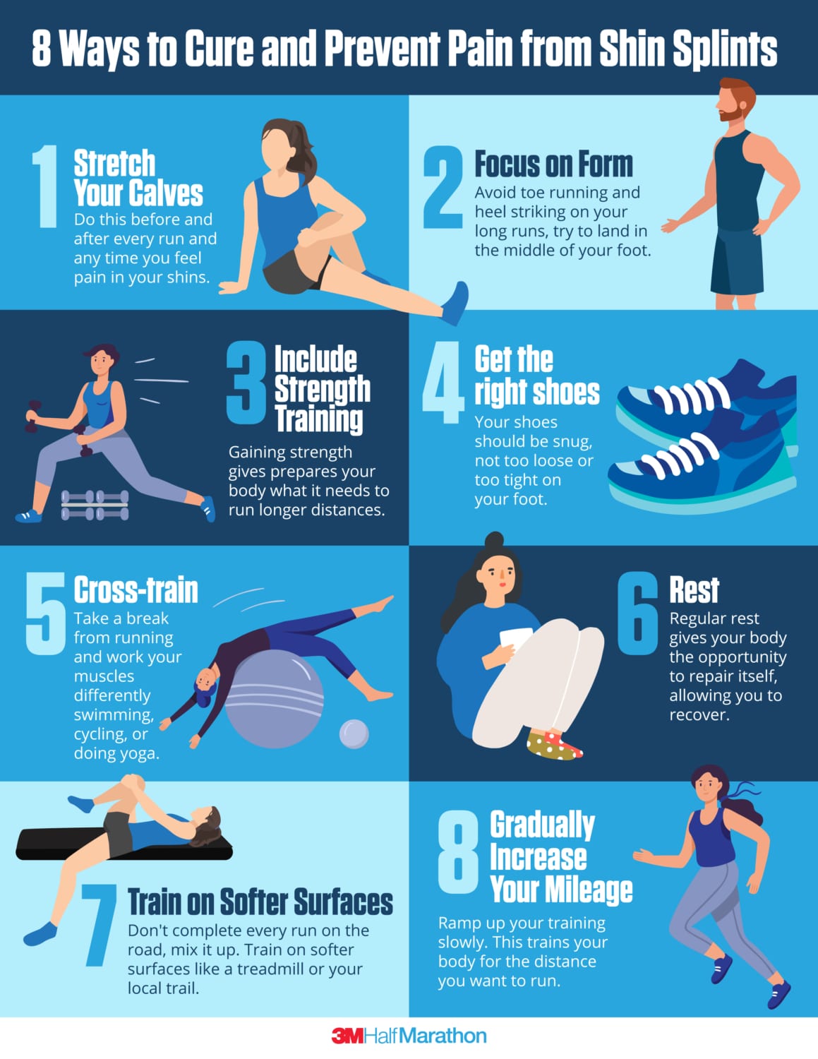 Image of an infographic breaking down 8 ways to cure and prevent pain from shin splints. 1. Stretch your calves before and after every run. 2. Focus on your form. Try landing in the middle of your foot on longs runs. 3. Include strength training. 4. Get the right shoes. Running in running shoes does make a difference! 5. Cross-train. Working muscles differently can strengthen them. 6. Rest. Give your body the opportunity to repair itself. 7 Train on softer surfaces like a treadmill or your local trail. 8. Gradually increase your mileage. Build your body up overtime to the desired mileage.