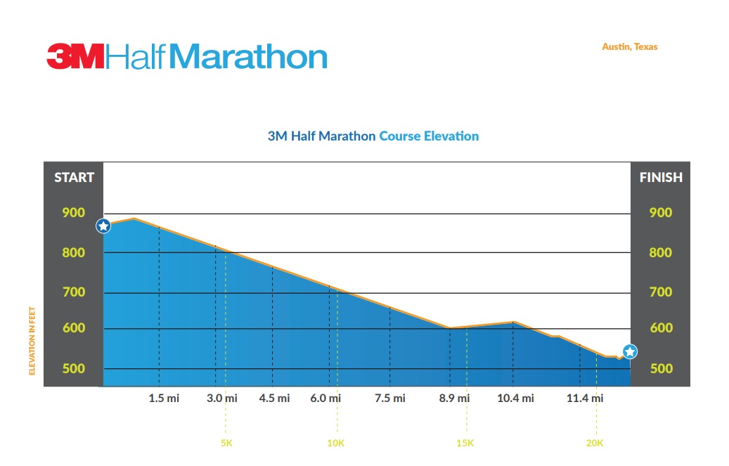 Master the Terrain Unveil 3M Half Marathon
